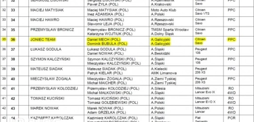 Lista zgłoszeń na 42 Cieszyńską Barbórkę